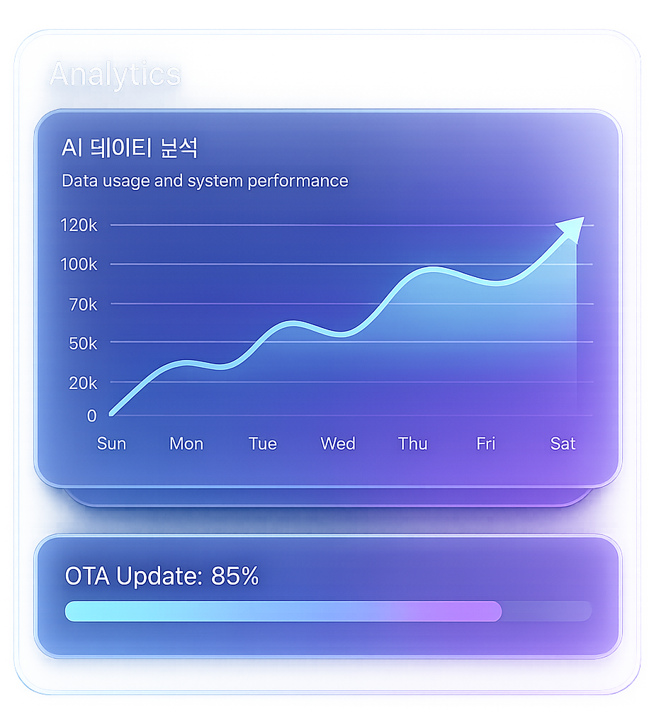 AI Data Analysis Dashboard